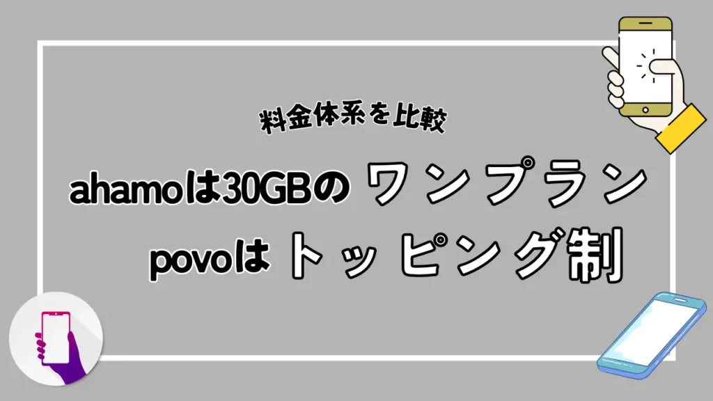 【料金体系を比較】ahamoは30GBのワンプランのみで、povoはトッピング制で追加課金制となる