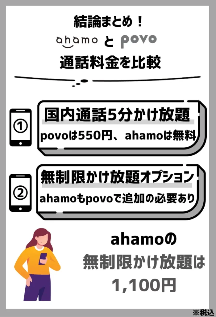 povoでは550円（税込）になる国内通話5分かけ放題がahamoでは無料