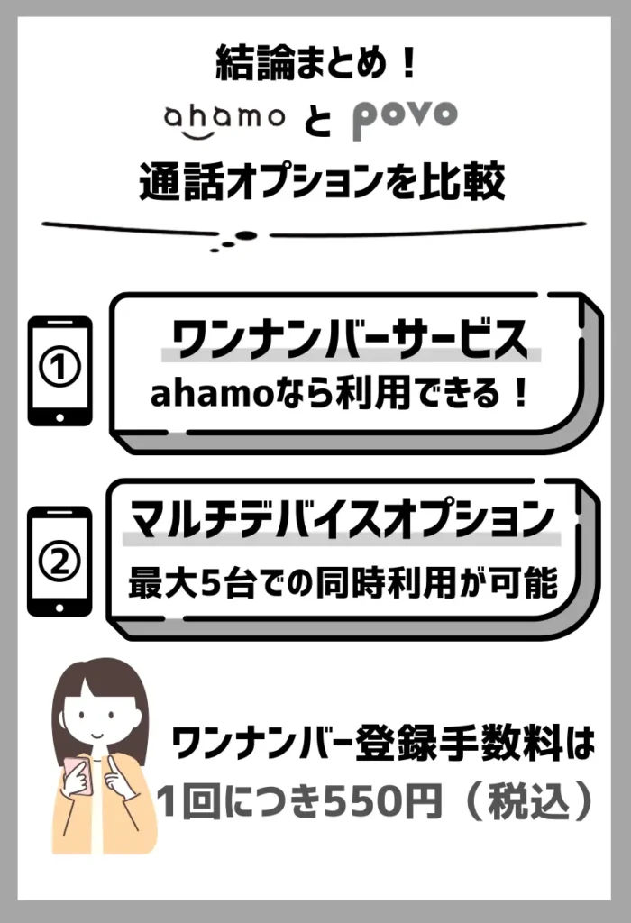 ahamoではドコモの「ワンナンバーサービス」にも対応