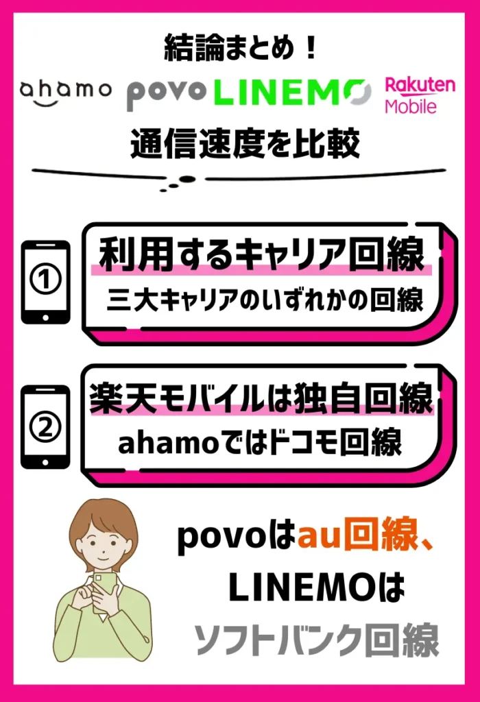 利用するキャリア回線は各社とも異なる