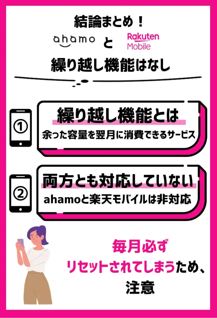 ahamoも楽天モバイルも繰り越し機能はなし