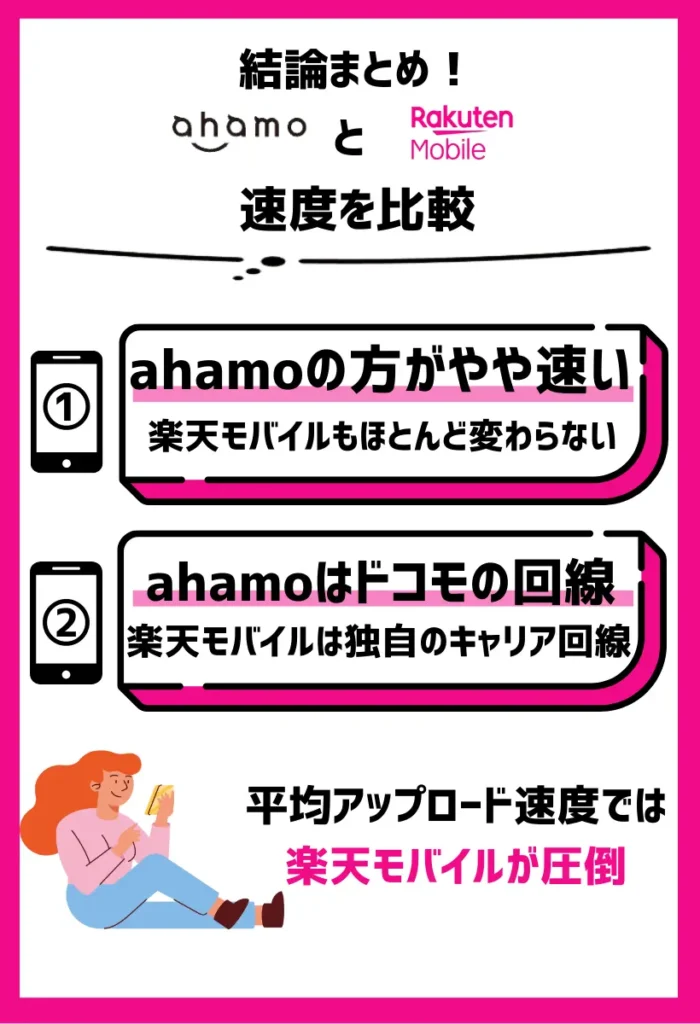 全体の速度では楽天モバイルよりahamoの方がやや速い