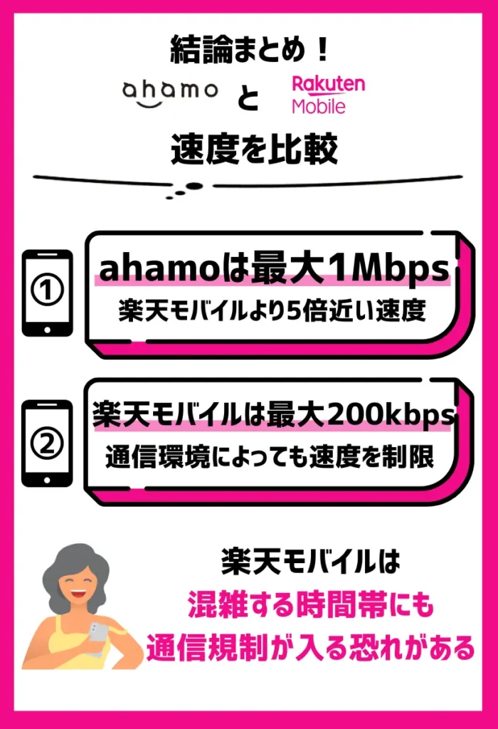 通信時の制限速度はahamoが楽天モバイルの約5倍