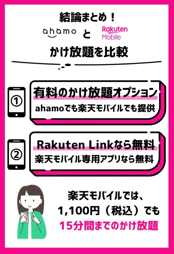 ahamoは無制限、楽天モバイルは15分間のかけ放題で同じ1,100円（税込）