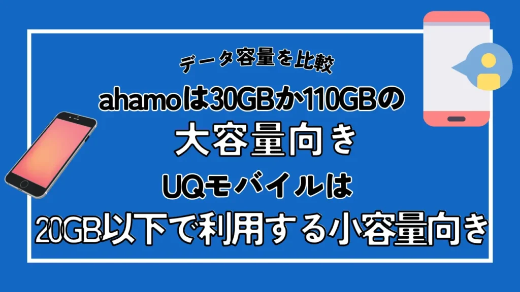 【データ容量を比較】ahamoは30GBか110GBの大容量向き。UQモバイルは20GB以下で利用する小容量向き