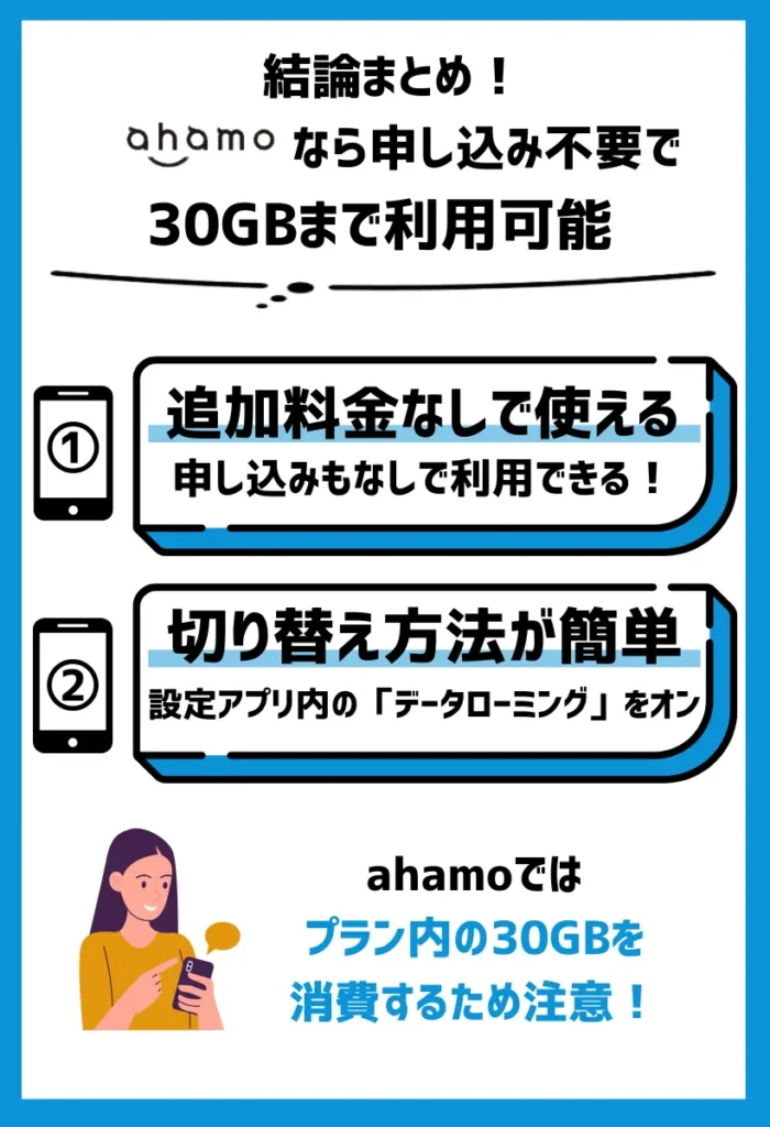 ahamoなら申し込み不要で30GBまで利用可能