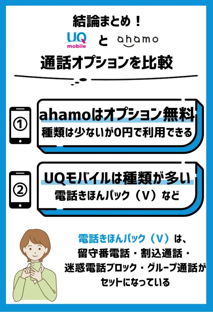 ahamoはオプションが少ないもののすべて無料サービス