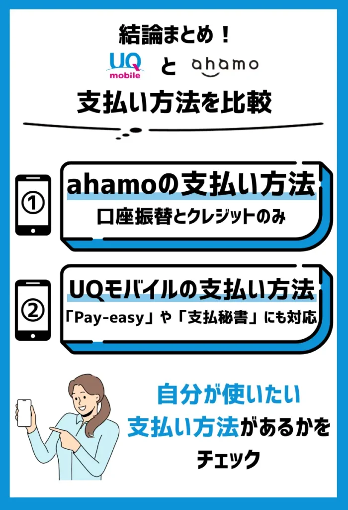 【支払い方法を比較】ahamoは口座振替とクレジットのみ。UQモバイルは「Pay-easy」や「支払秘書」にも対応