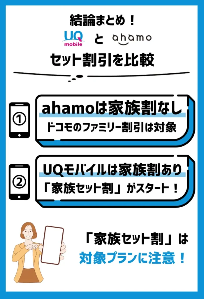 UQモバイルでは「家族セット割」を開始