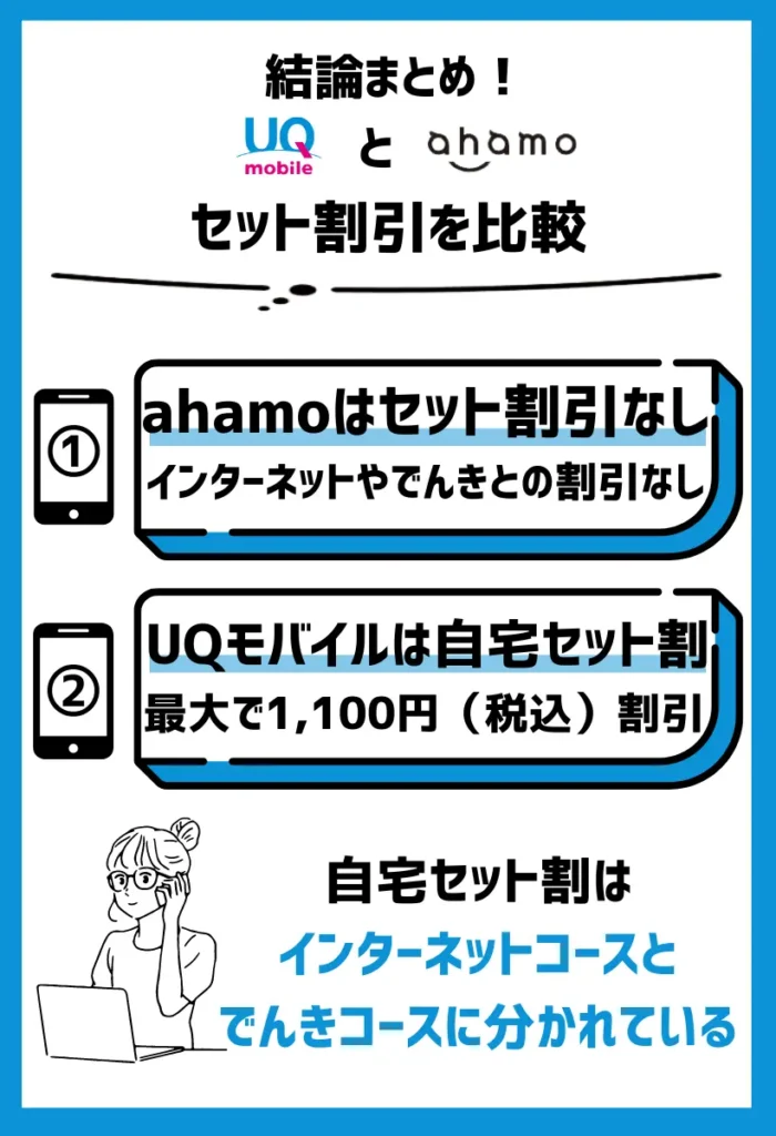 UQモバイルでは「自宅セット割」で最大1,100円（税込）割引