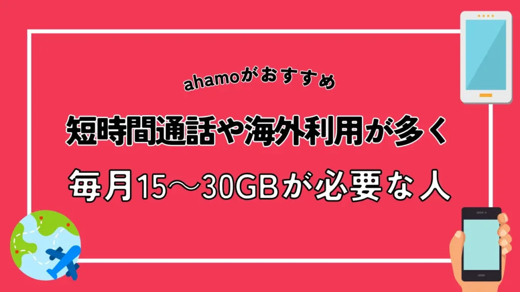 【ahamoがおすすめ】短時間通話や海外利用が多く毎月15～30GBが必要な人