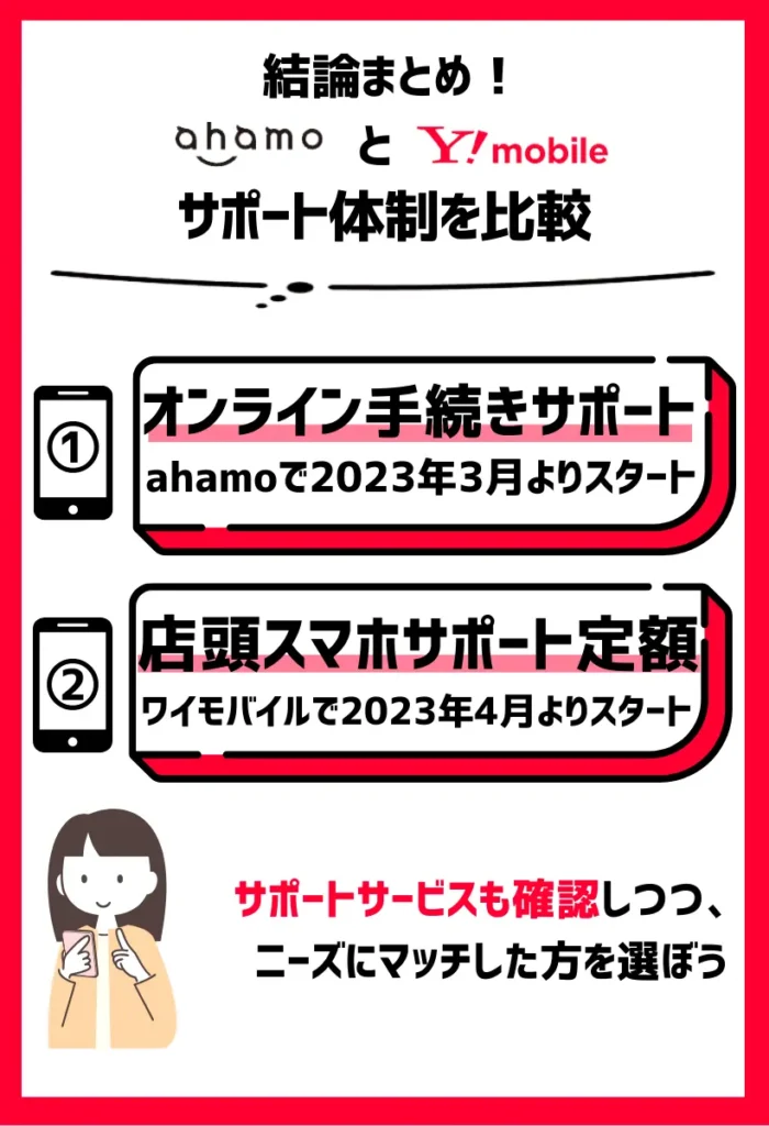 ahamoは2023年3月より「オンライン手続きサポート」を開始