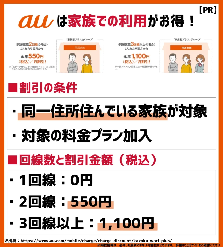 家族割プラス｜同じグループ内の回線数に応じて最大1,100円が割引