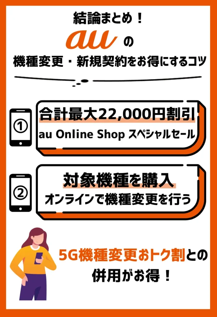 au Online Shop スペシャルセール｜対象スマホへの機種変更により、合計で最大22,000円割引