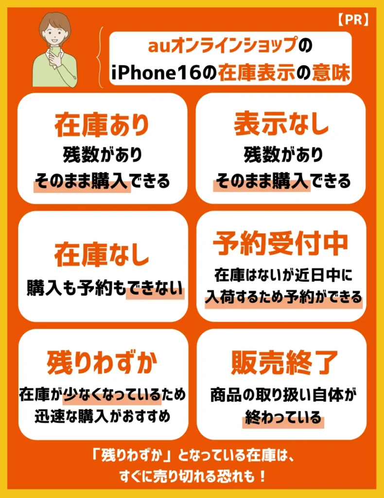 【auオンラインショップ】iPhone16の在庫表示の意味