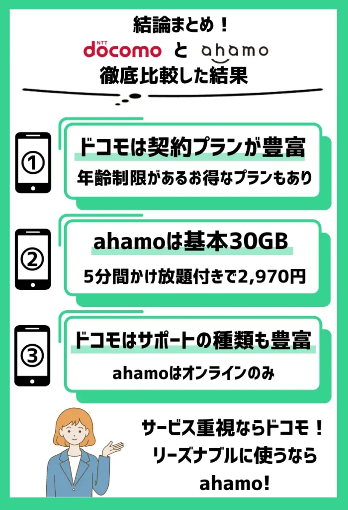 ahamoとドコモを徹底比較した結果まとめ