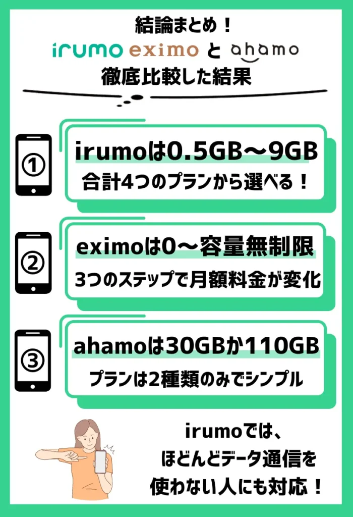 新プラン「irumo・eximo」と「ahamo」の比較表