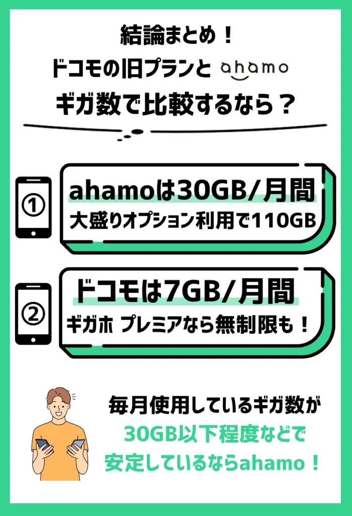 ドコモの旧プランとahamoの比較