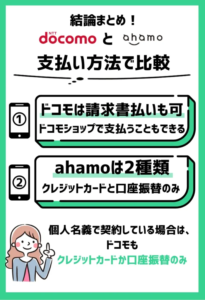 【支払い方法で比較】ドコモは個人以外なら請求書払いにも対応で、ahamoはクレジットカードと口座振替のみ