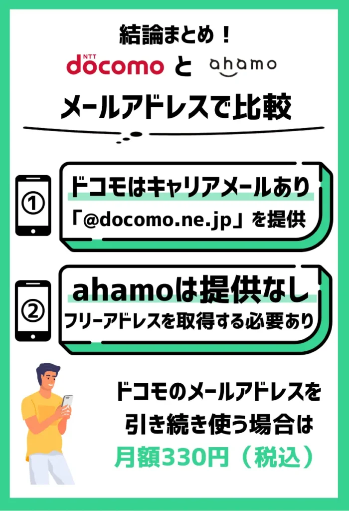 【メールアドレスで比較】ドコモはirumo以外はキャリアメールがもらえ、ahamoは提供なし