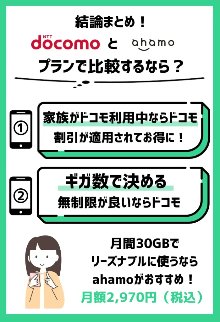 プランで比較する場合：「使いたいギガ数」や「家族がドコモを使っているか」で判断