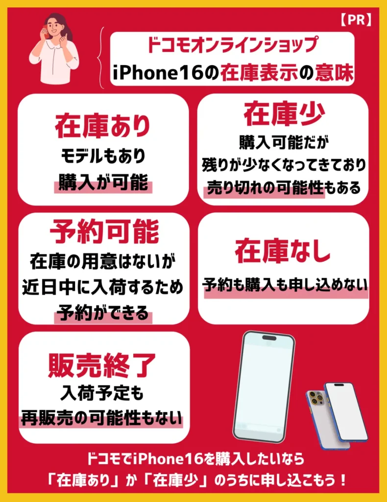 【ドコモオンラインショップ】iPhone16の在庫表示の意味