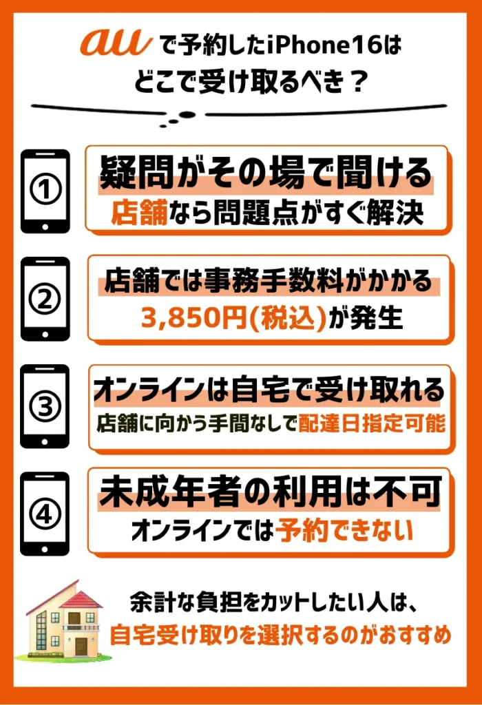 【自宅と店舗】auで予約したiPhone16はどこで受け取るべき？