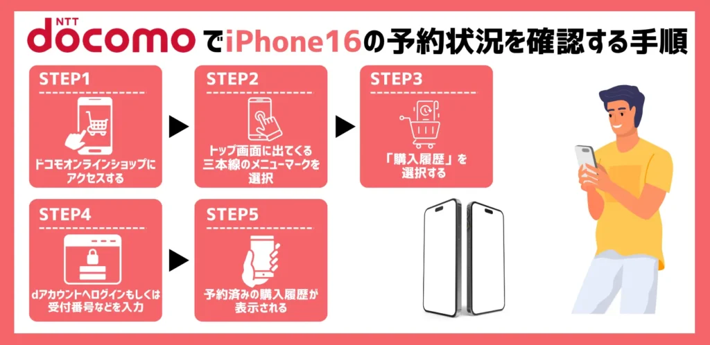 【ドコモオンラインショップ】iPhone16の予約状況を確認する手順