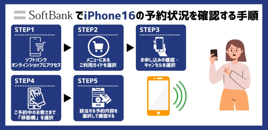 【ソフトバンクオンラインショップ】iPhone16の予約状況を確認する手順