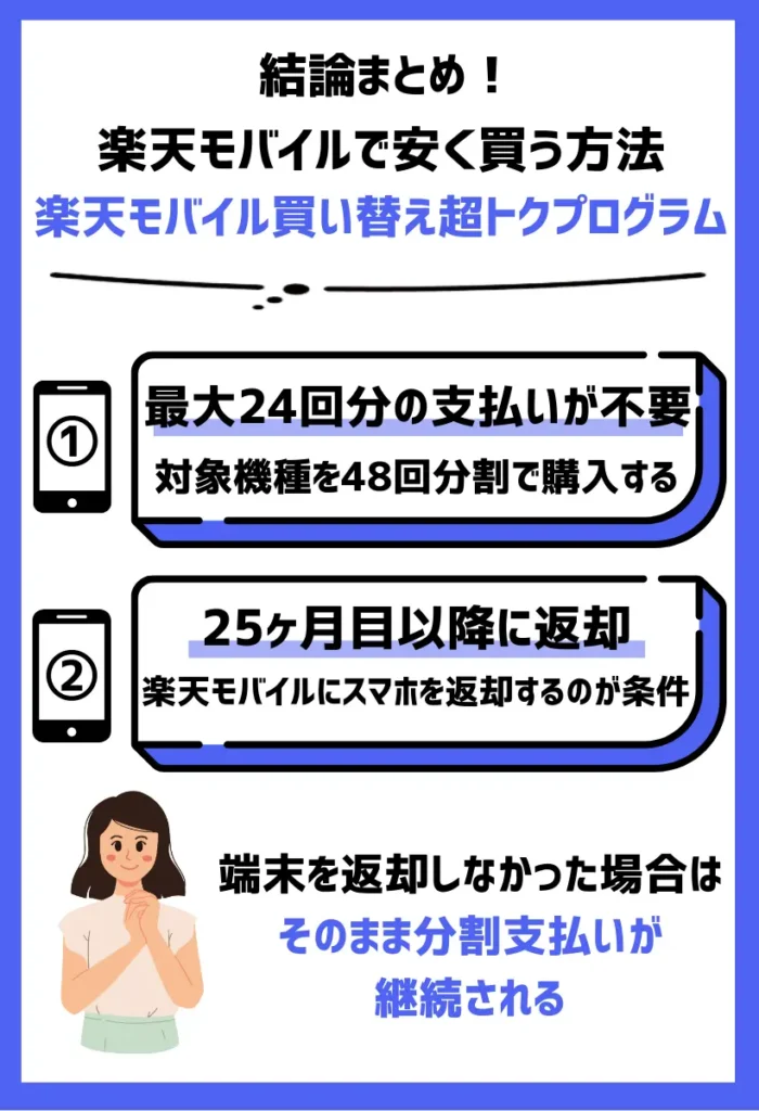 安く買う方法2. 楽天モバイル買い替え超トクプログラム｜48回分割で購入すると最大24回分の支払いが不要