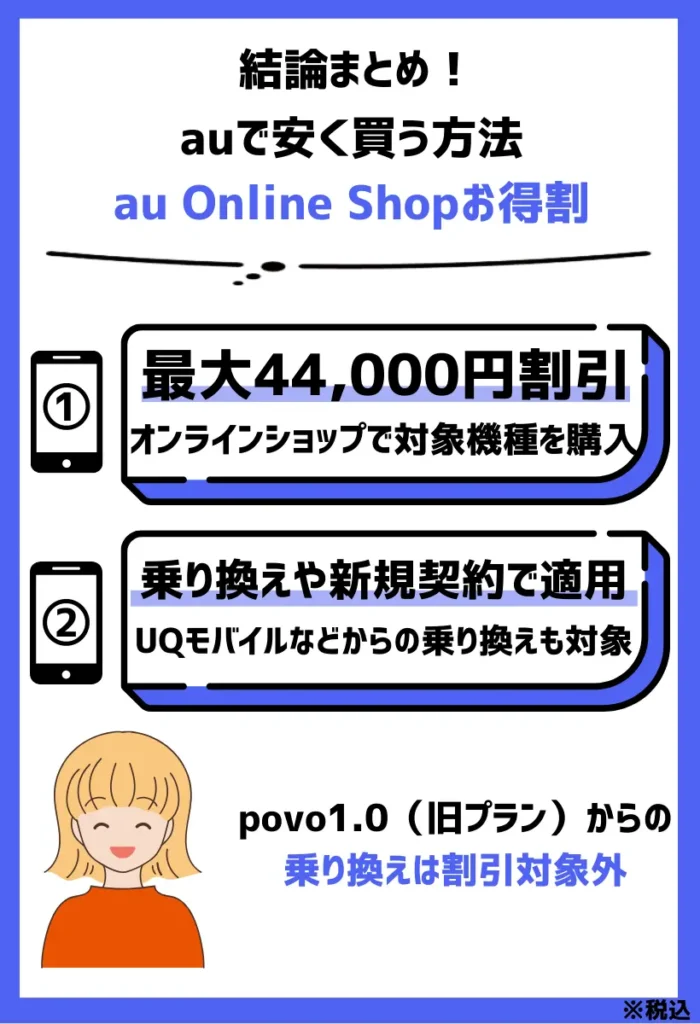 安く買う方法1. au Online Shopお得割｜乗り換えで最大44,000円、新規で最大11,000円の特別割引