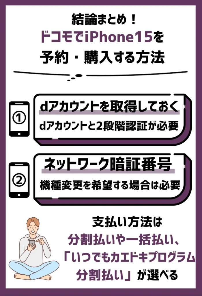 【ドコモオンラインショップ】iPhone15の予約と購入方法