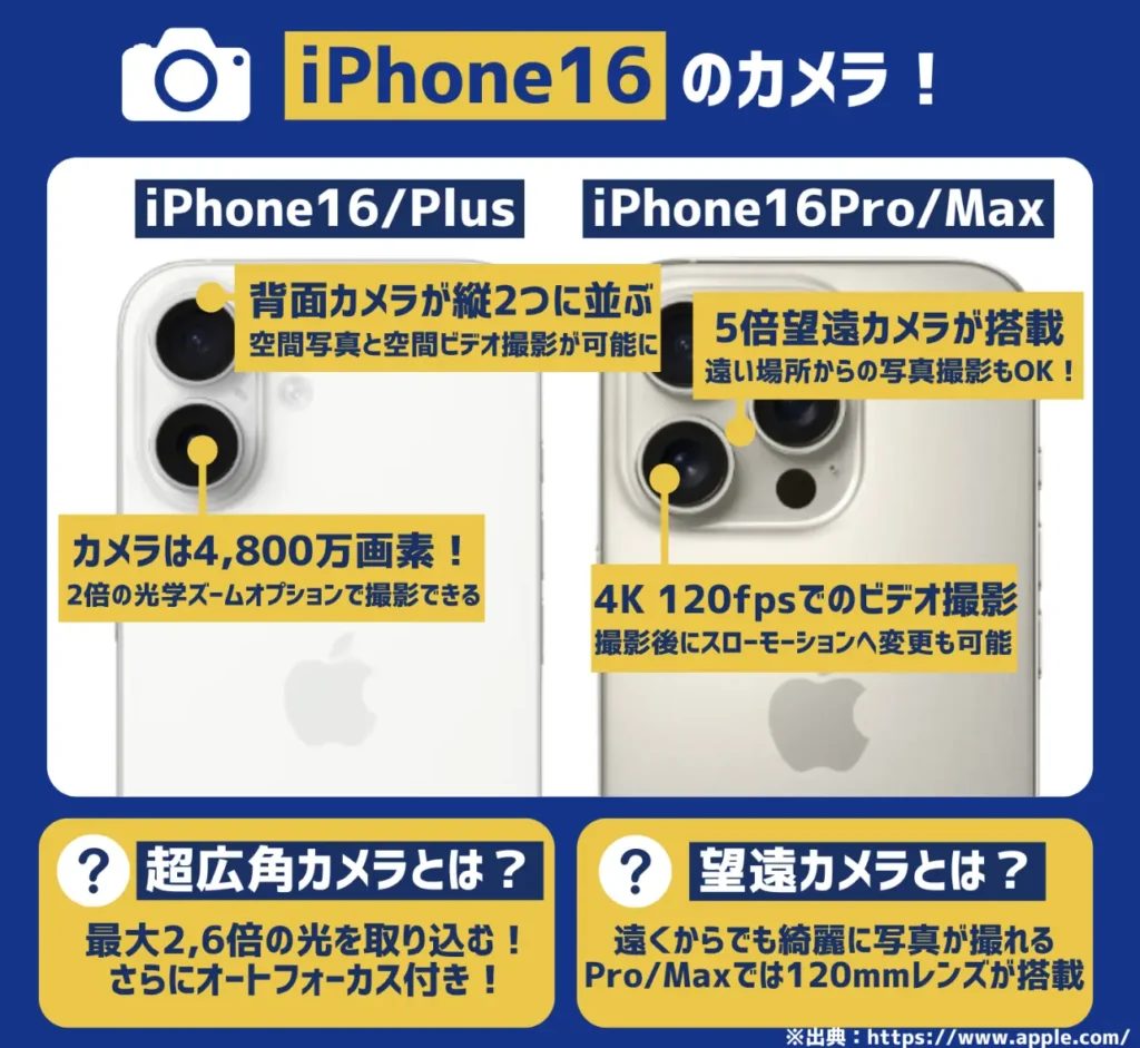 iPhone16のカメラ