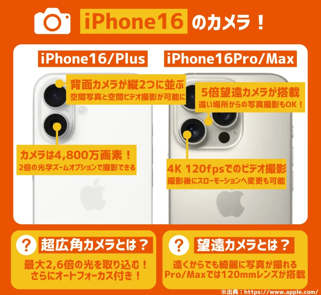 iPhone16のカメラ