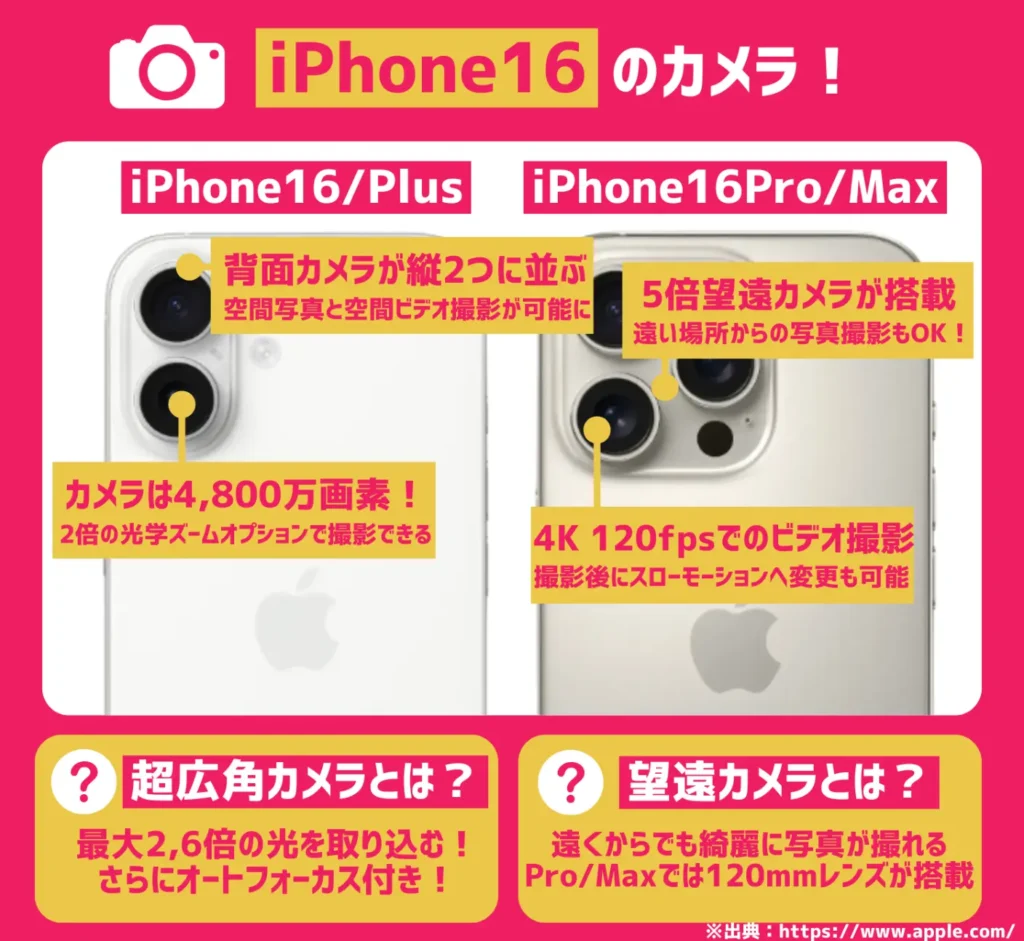 iPhone16のカメラ