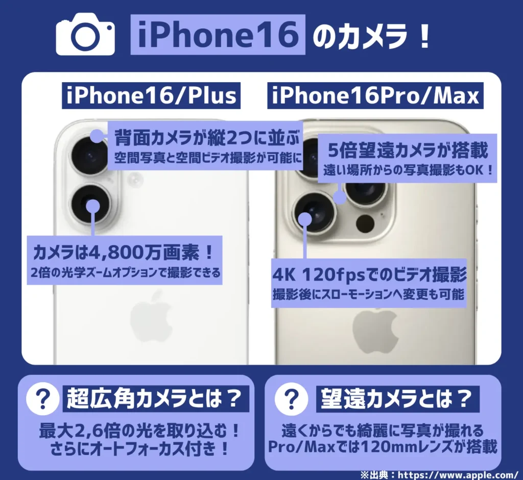 iPhone16のカメラ