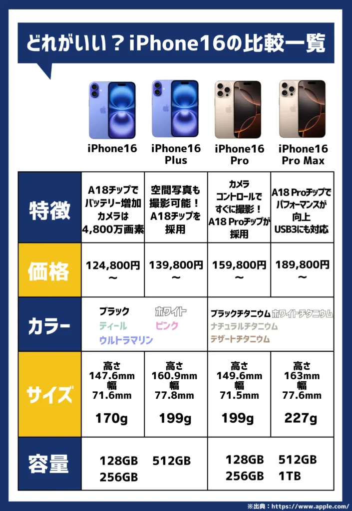 iPhone16の比較一覧