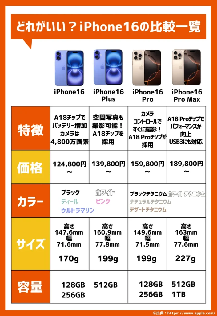 iPhone16の比較一覧