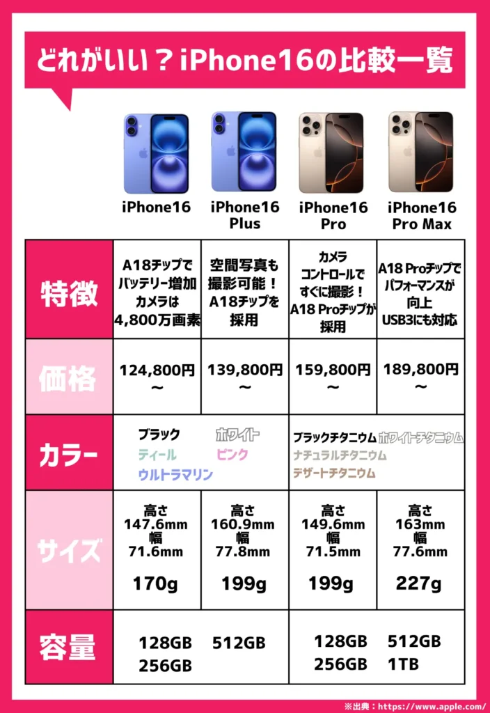 iPhone16の比較一覧