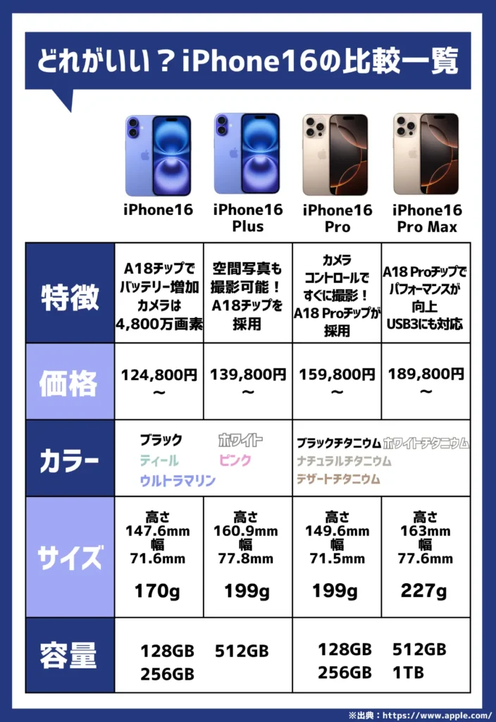 iPhone16の比較一覧