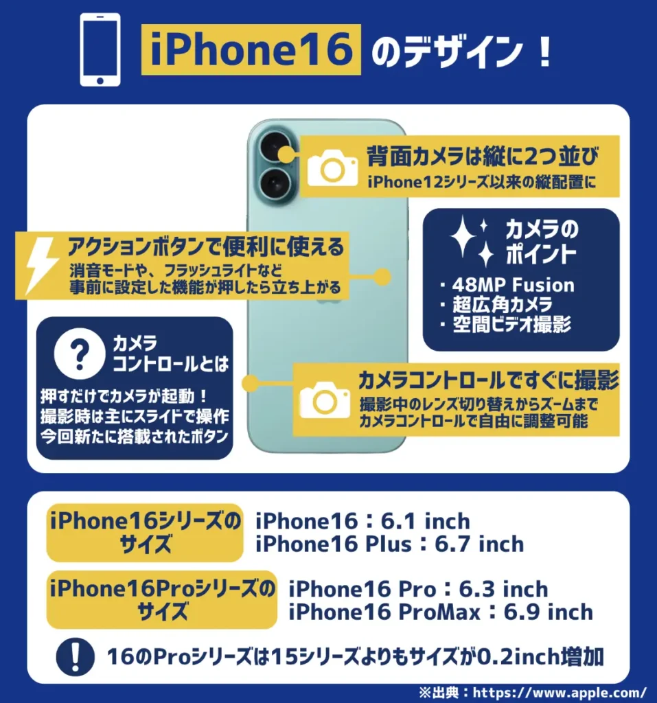 iPhone16のデザイン