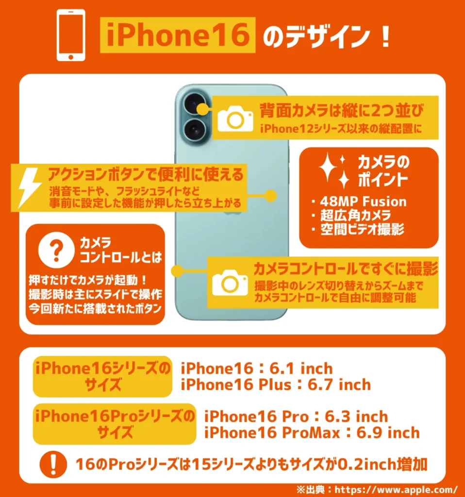 iPhone16のデザイン