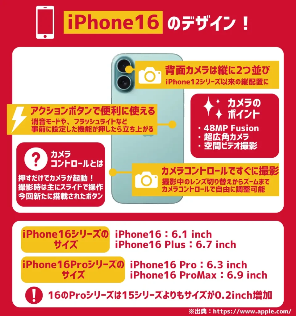 iPhone16のデザイン