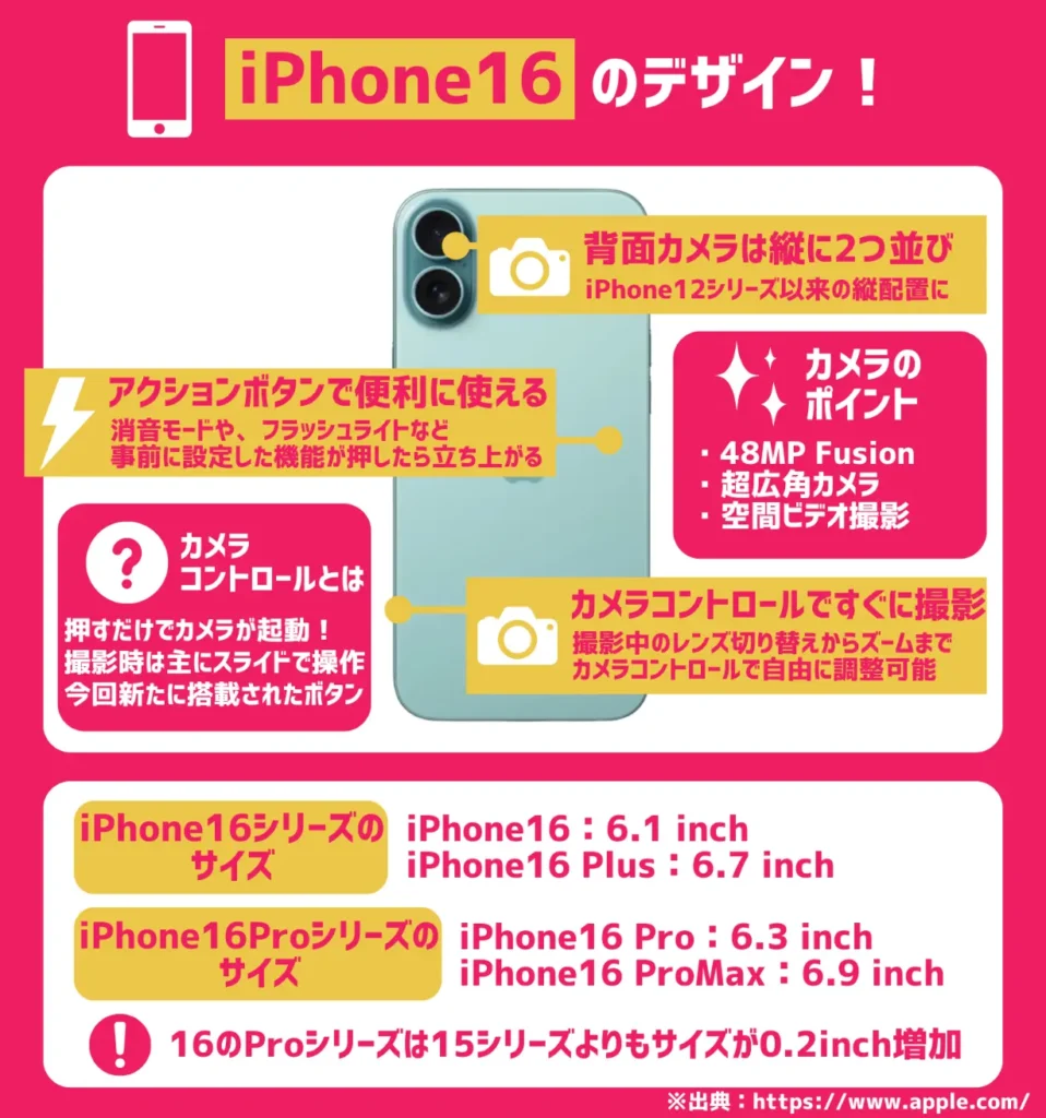 iPhone16のデザイン