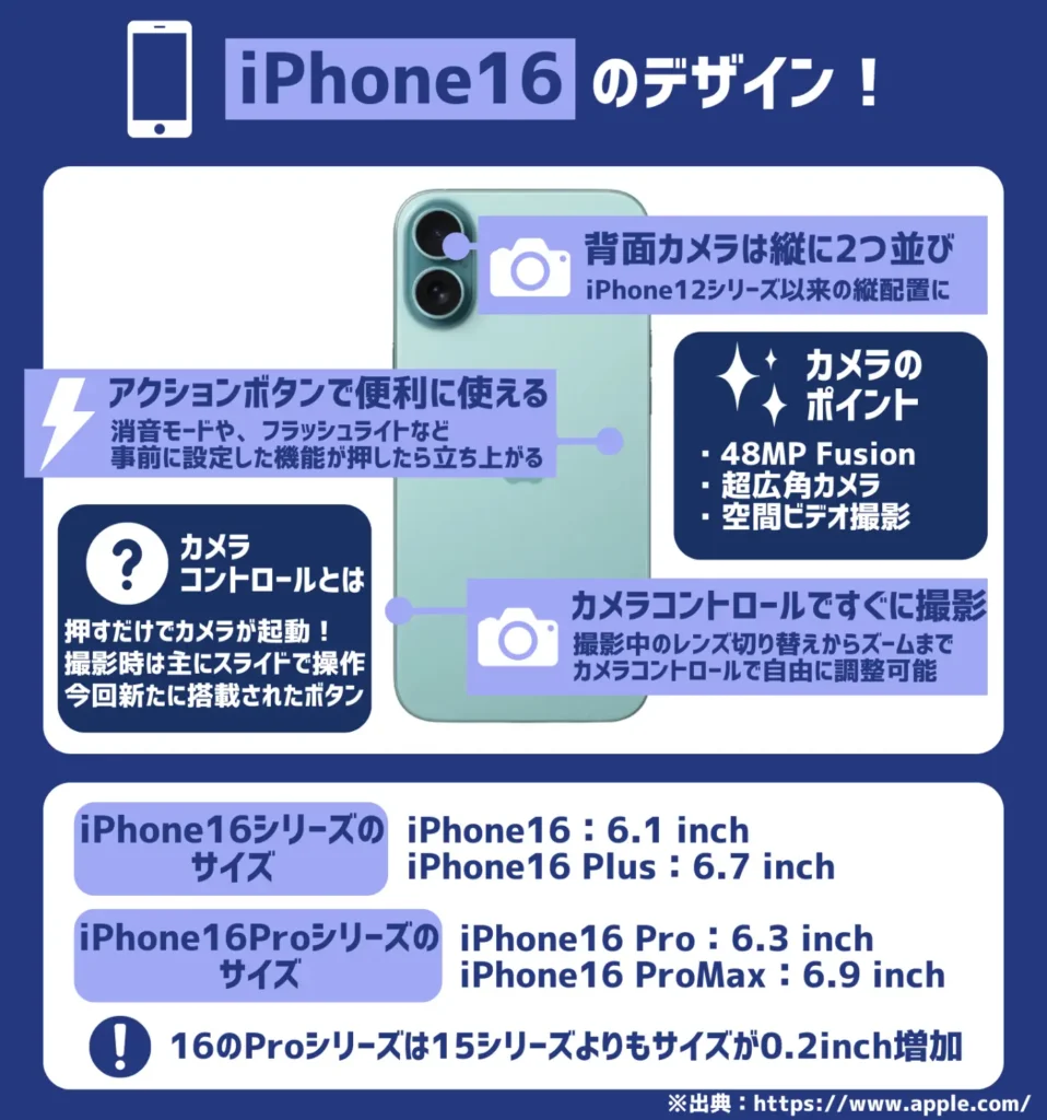 iPhone16のデザイン