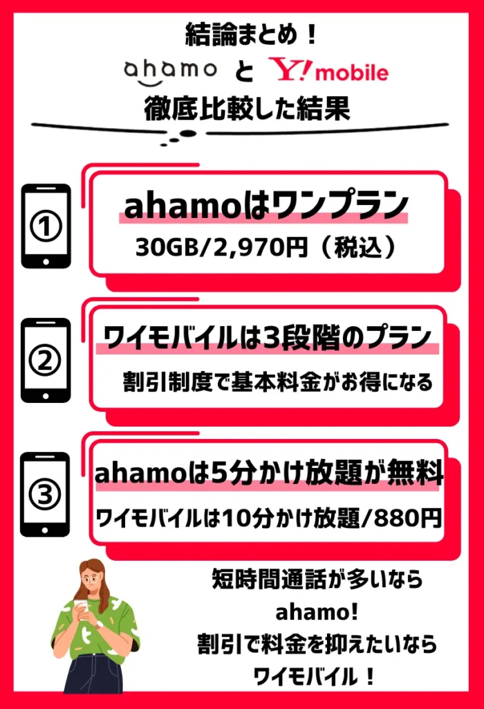 【どっちがいい？】ahamoとワイモバイルを徹底比較した結果