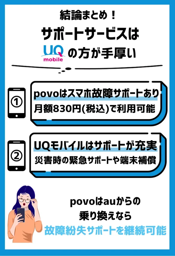 サポートサービスはUQモバイルの方が手厚い