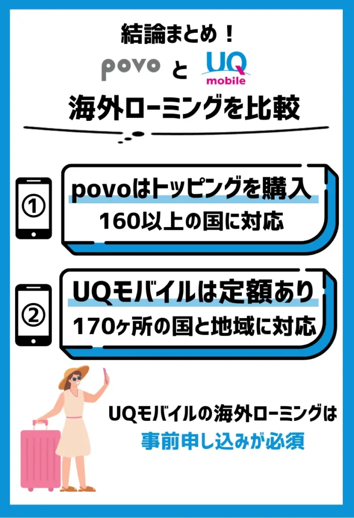 UQモバイルでは228ヶ所の国と地域に対応している