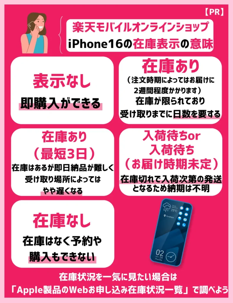 【楽天モバイルオンラインショップ】iPhone16の在庫表示の意味