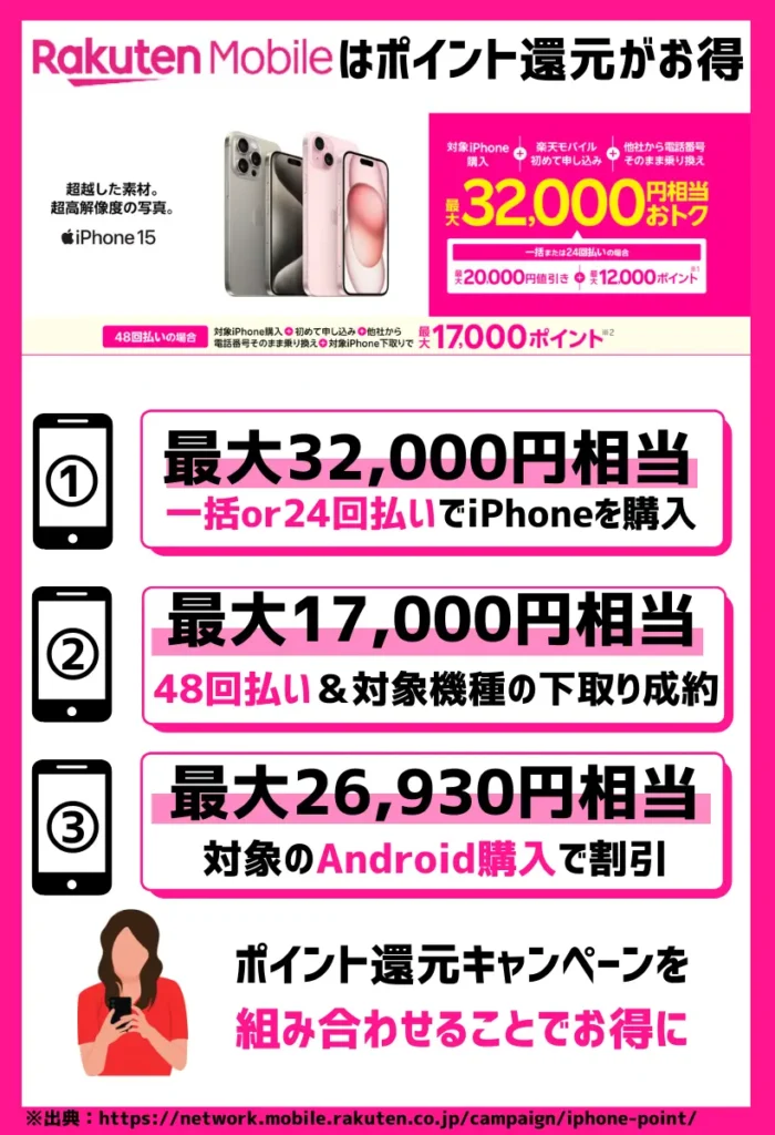 楽天モバイルはiPhoneが最大34,000円相当還元！格安SIMの中でも特にお得なキャンペーンを実施